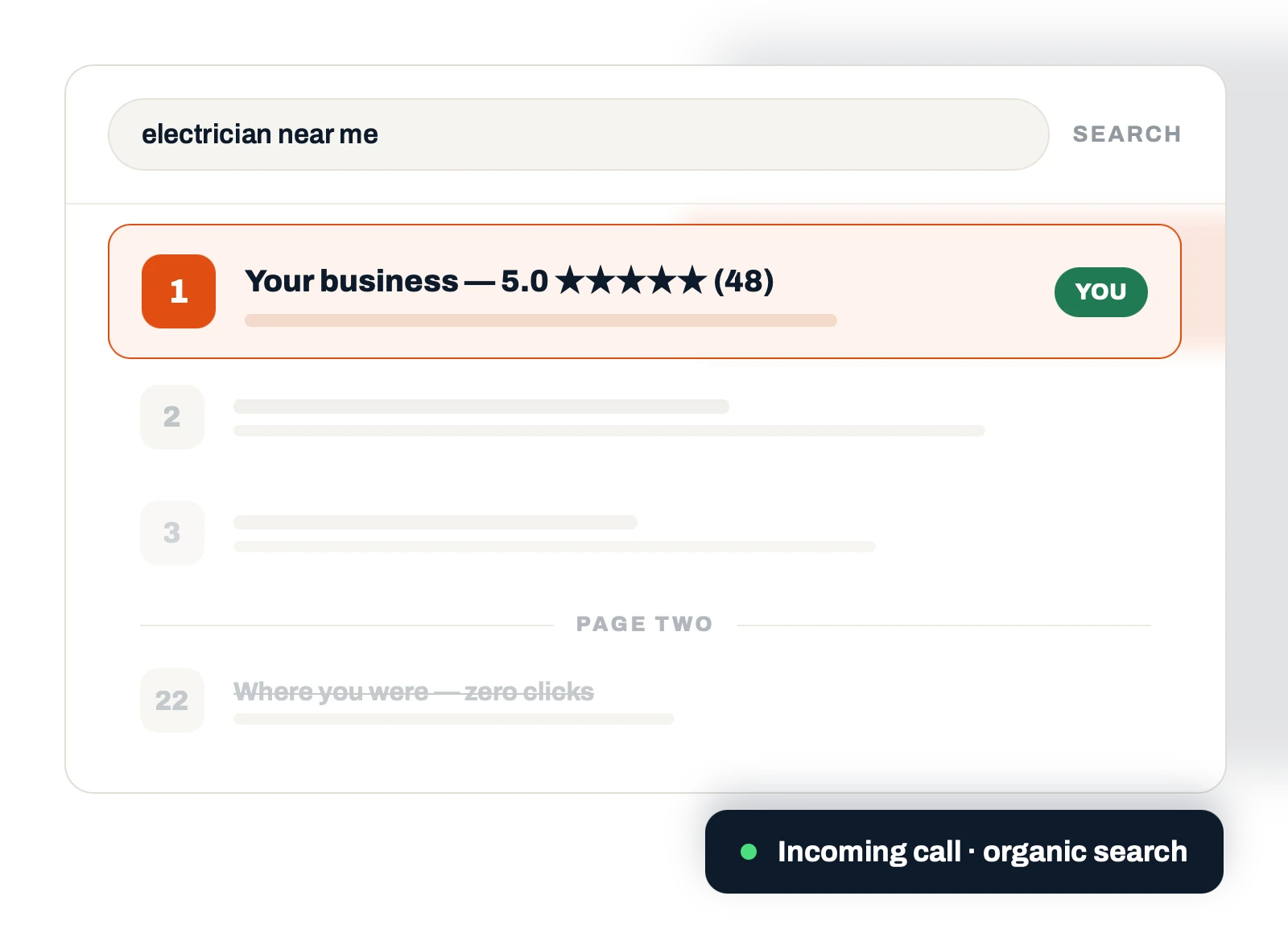 SEO agency serving Scunthorpe: local business ranked #1 on Google for 'electrician near me', up from page two, driving organic calls via Design Lincs.